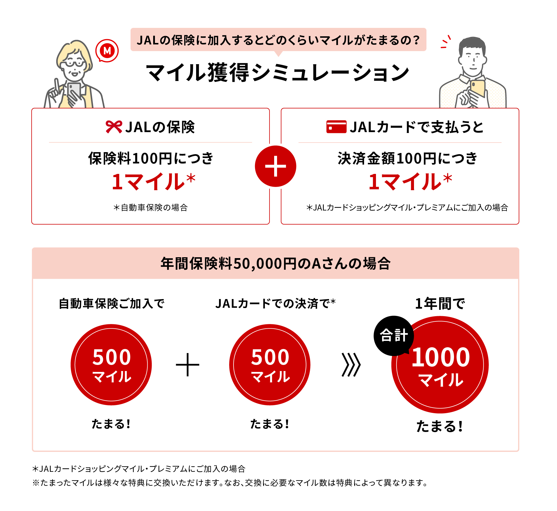 JALの保険のマイル獲得シミュレーション