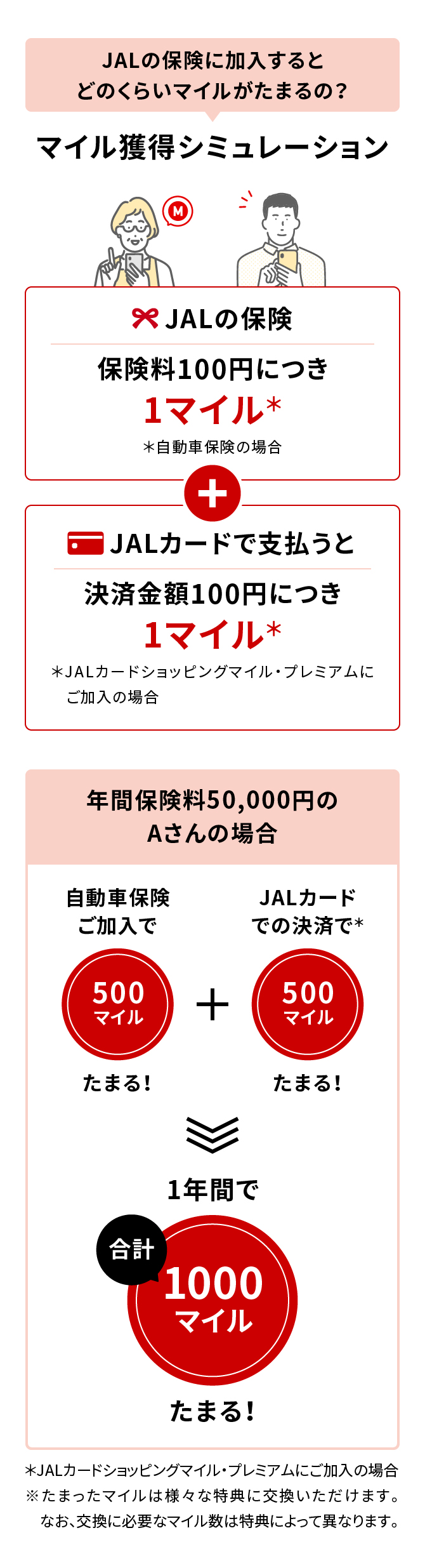 JALの保険のマイル獲得シミュレーション